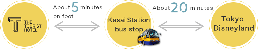 THE TOURIST HOTEL KASAI ~ Direct Bus to Tokyo Disneyland